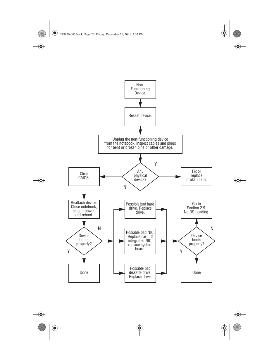 17 non-functioning device, 17 non-functioning device –20 | Compaq 110 User Manual | Page 45 / 153