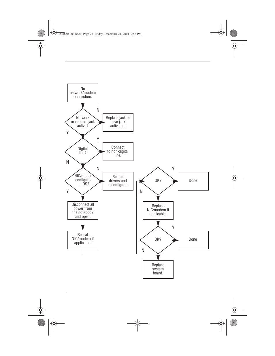 20 network or modem connection, 20 network or modem connection –23 | Compaq 110 User Manual | Page 48 / 153