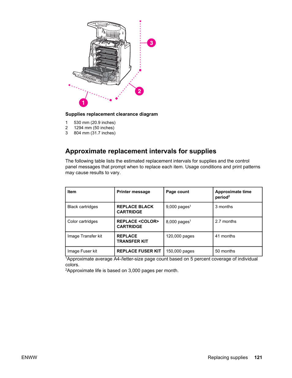 Approximate replacement intervals for supplies | HP LaserJet 4610n User Manual | Page 133 / 246