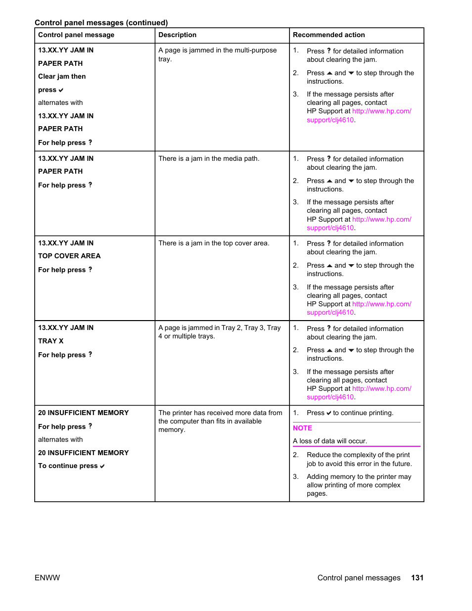 HP LaserJet 4610n User Manual | Page 143 / 246