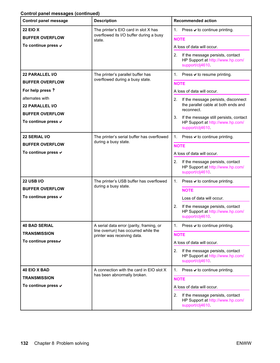 HP LaserJet 4610n User Manual | Page 144 / 246