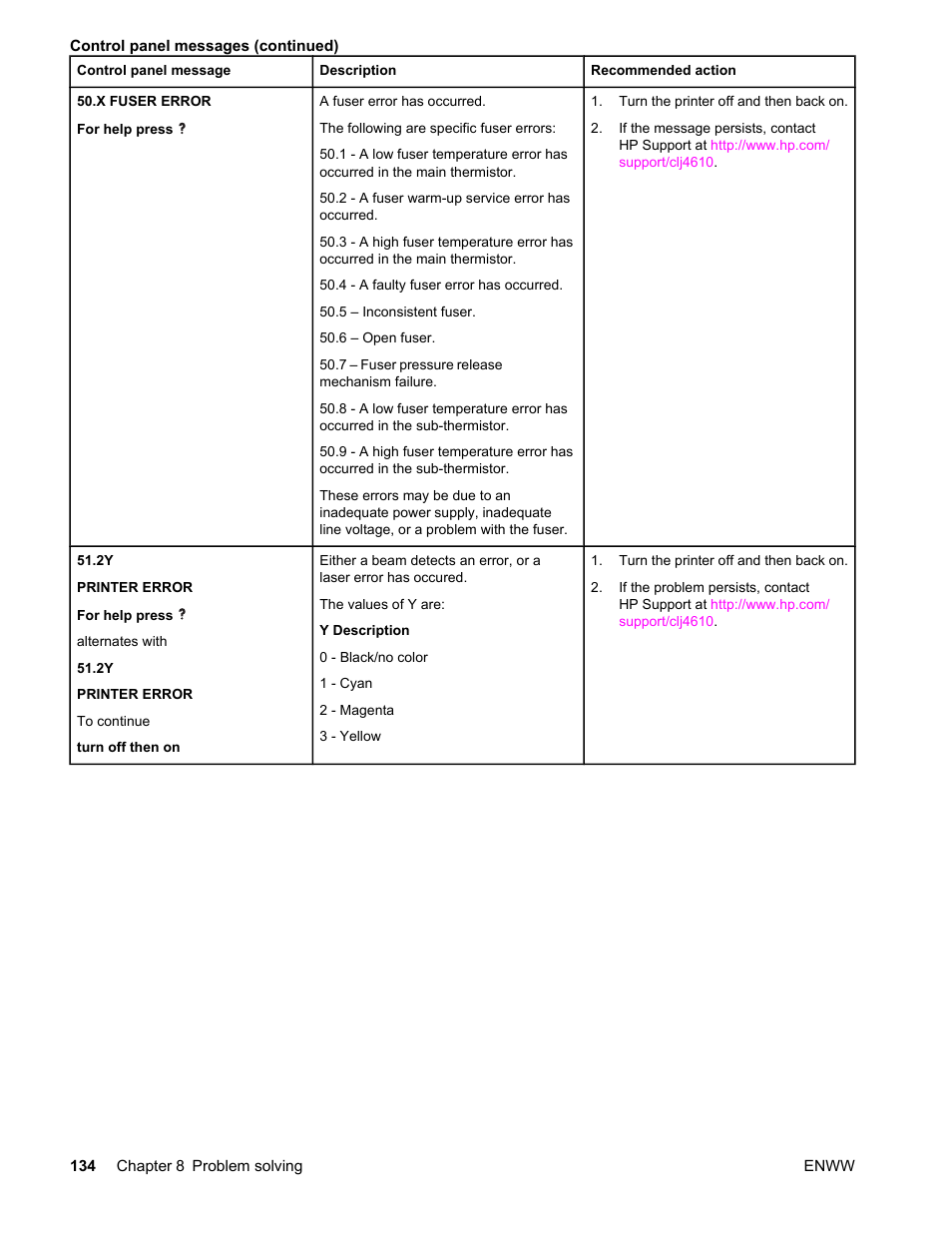 HP LaserJet 4610n User Manual | Page 146 / 246