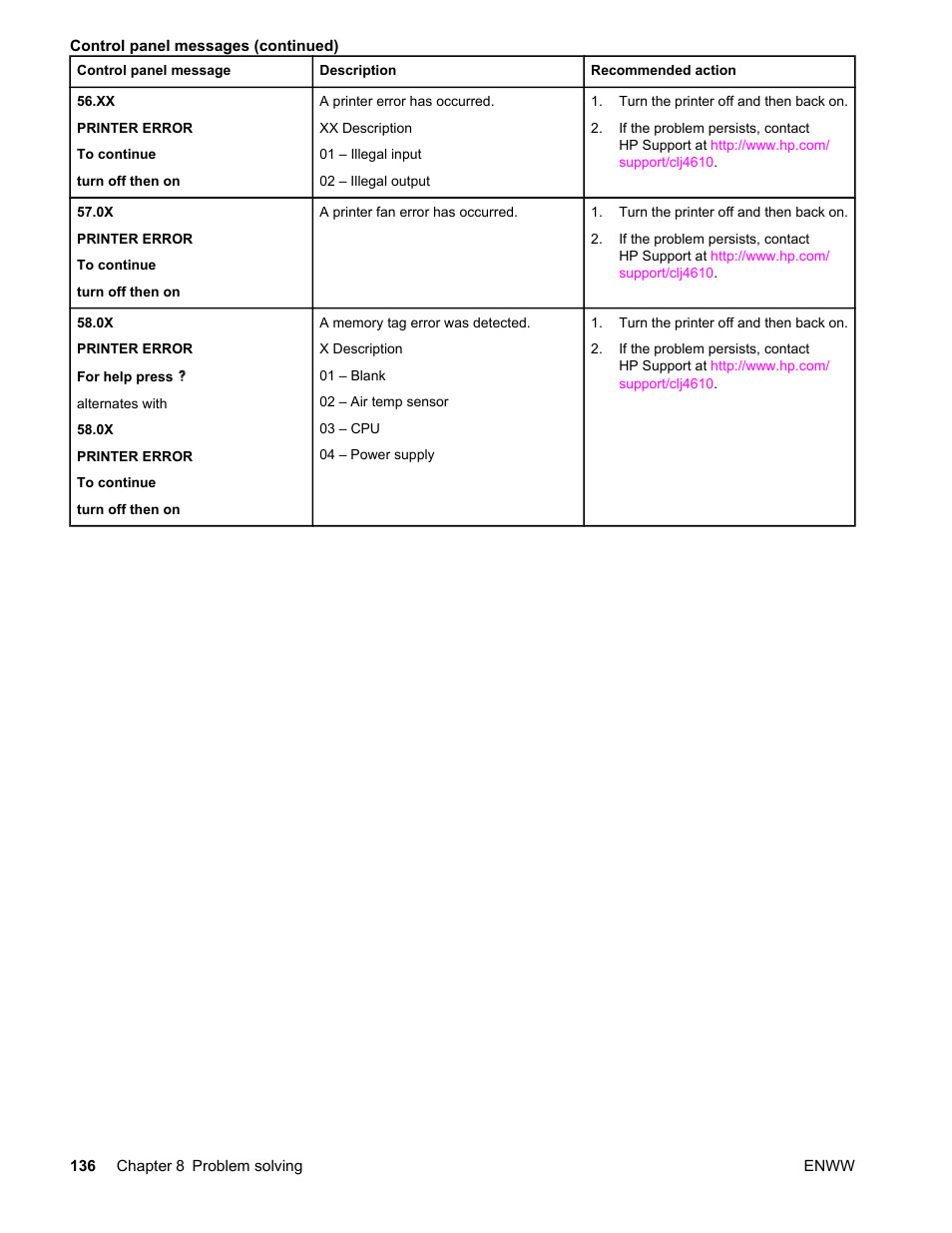 HP LaserJet 4610n User Manual | Page 148 / 246