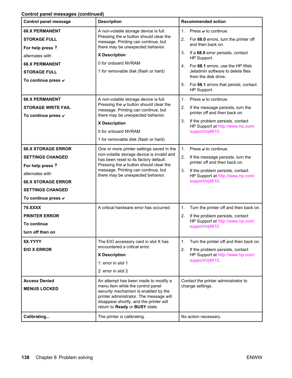 HP LaserJet 4610n User Manual | Page 150 / 246