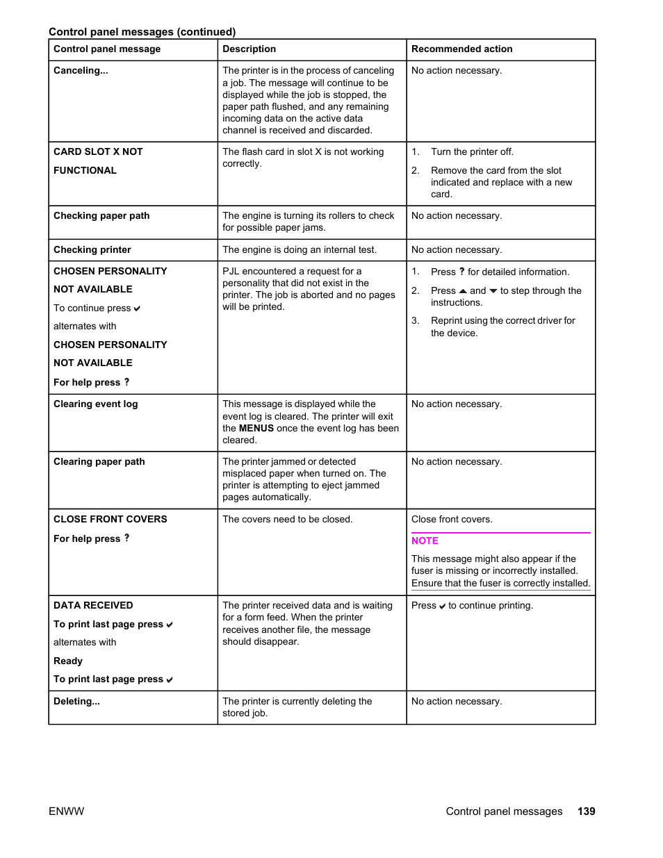 HP LaserJet 4610n User Manual | Page 151 / 246