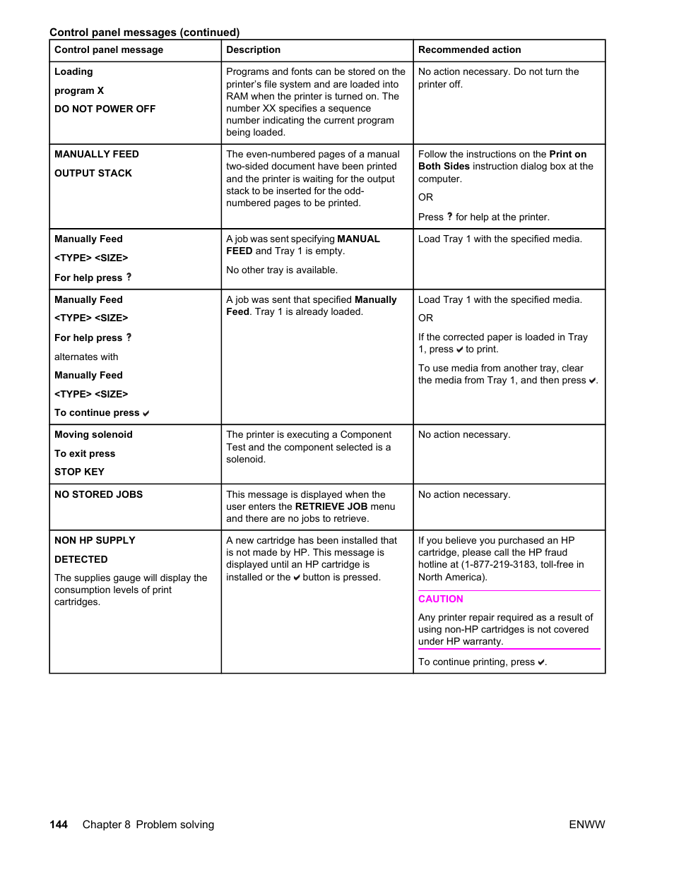 HP LaserJet 4610n User Manual | Page 156 / 246