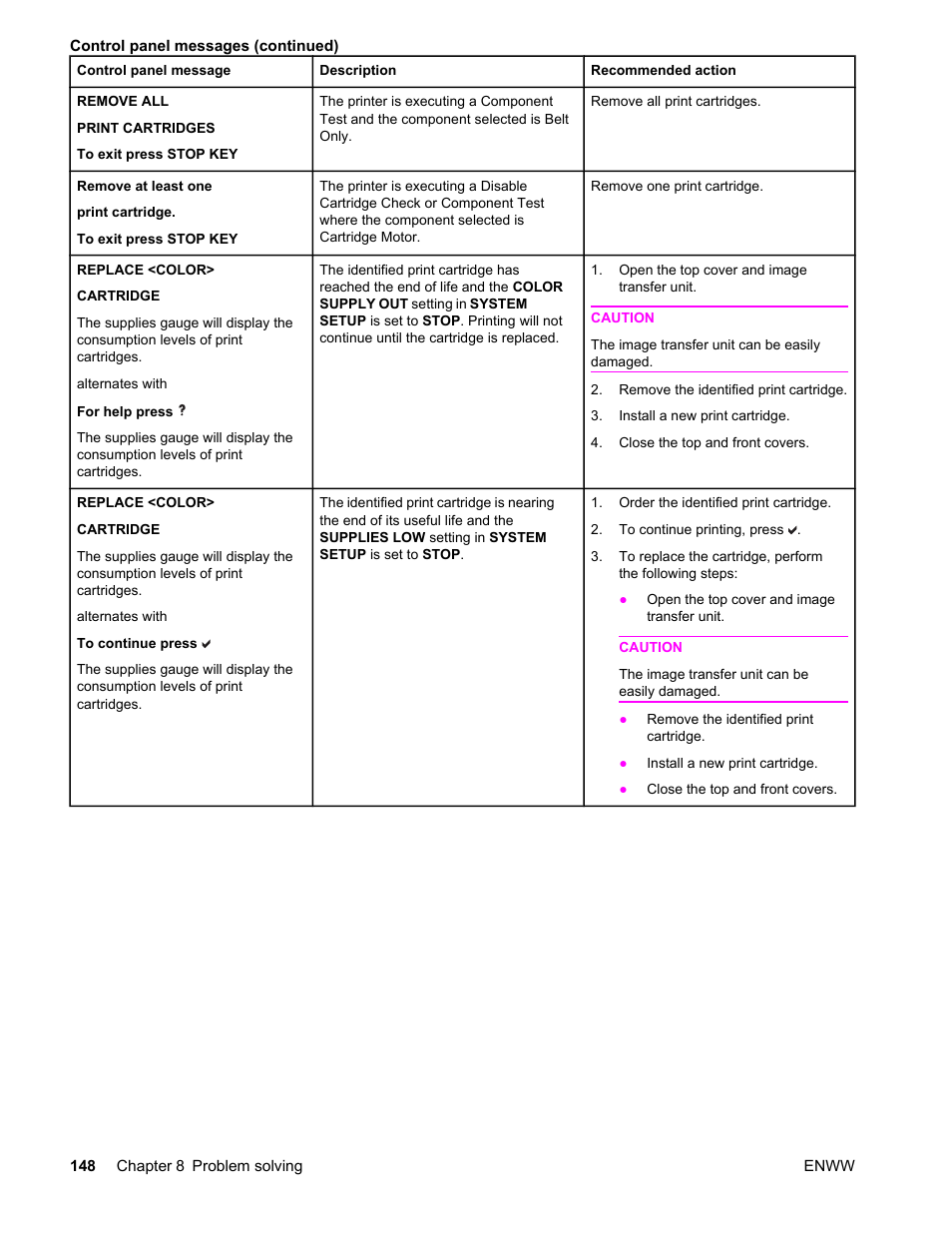 HP LaserJet 4610n User Manual | Page 160 / 246