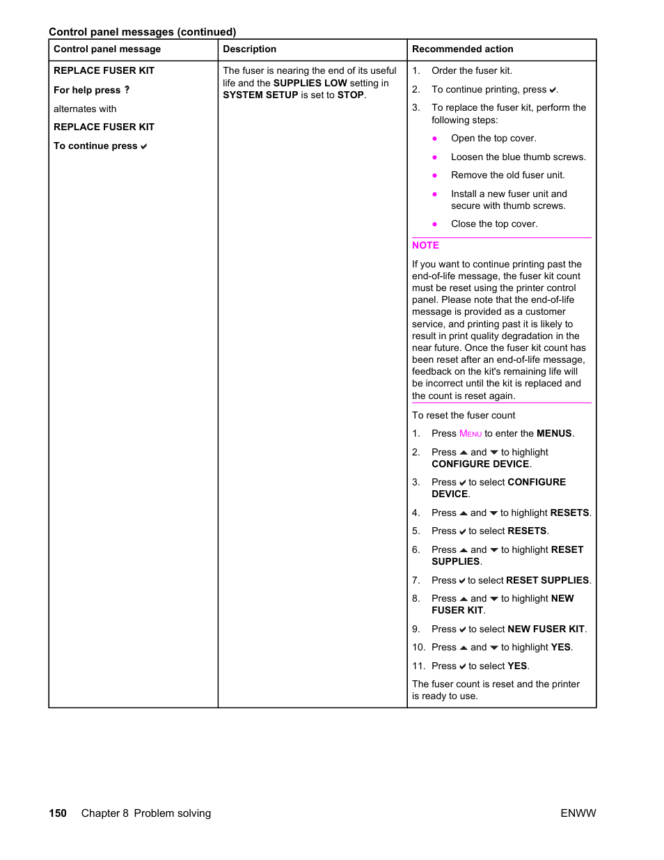 HP LaserJet 4610n User Manual | Page 162 / 246