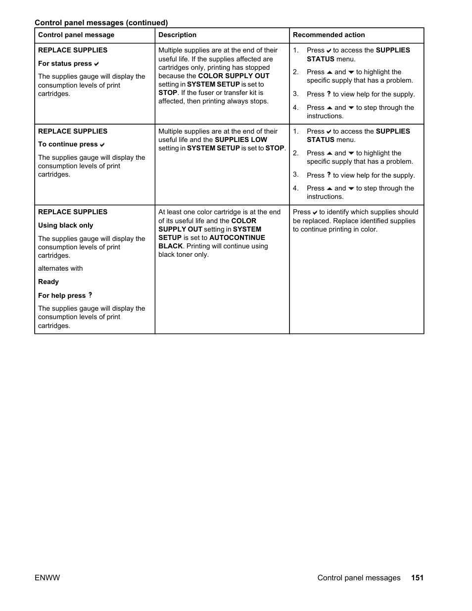 HP LaserJet 4610n User Manual | Page 163 / 246