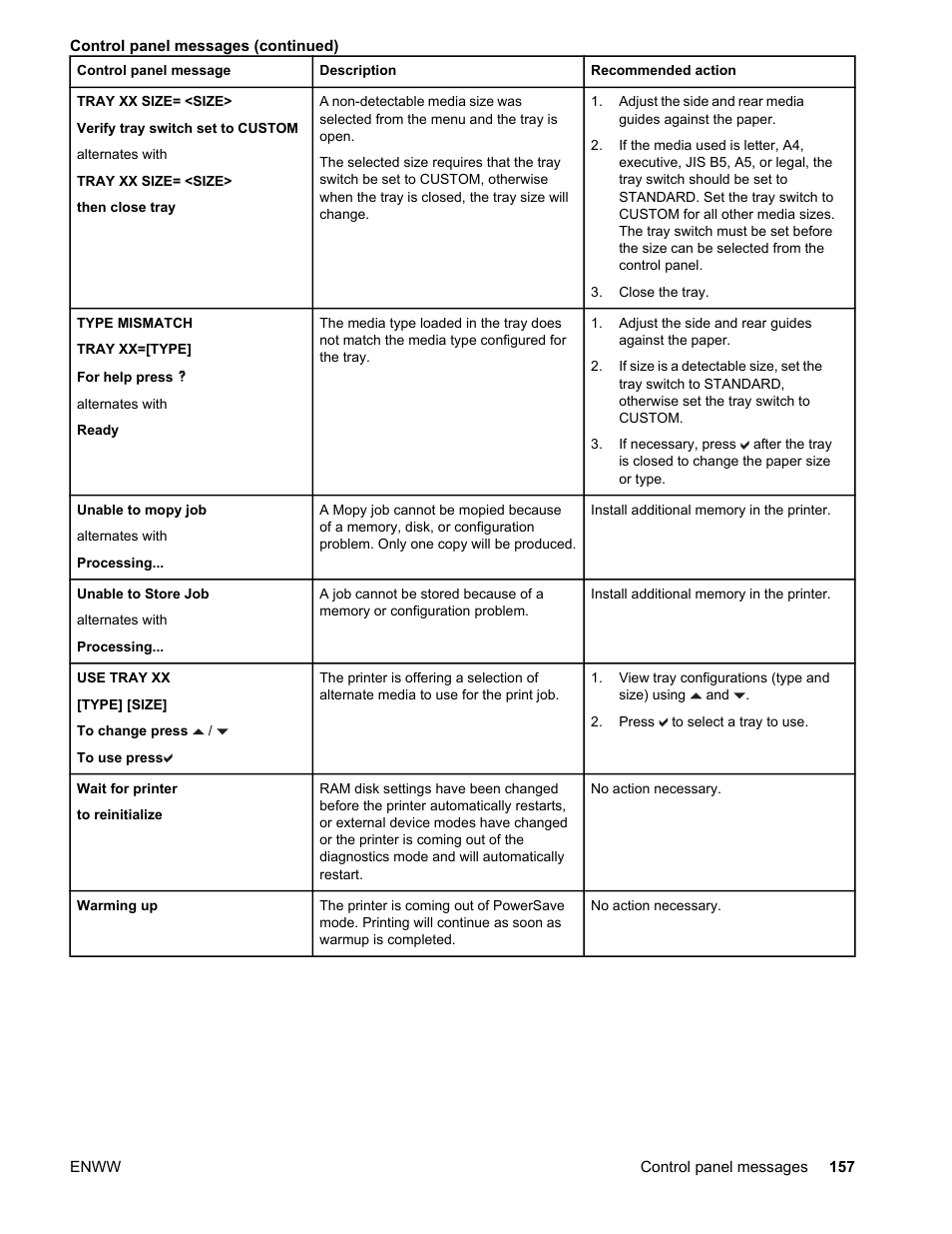 HP LaserJet 4610n User Manual | Page 169 / 246