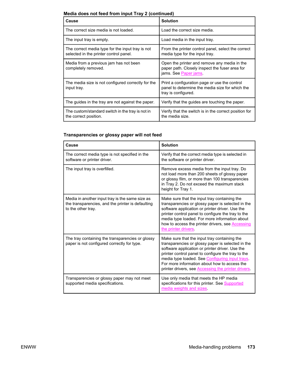 Transparencies or glossy paper will not feed | HP LaserJet 4610n User Manual | Page 185 / 246