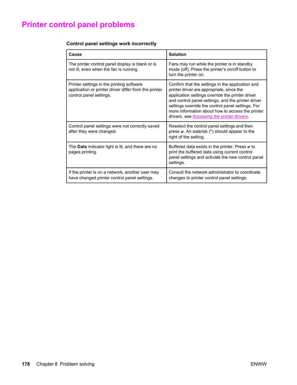 Printer control panel problems, Control panel settings work incorrectly | HP LaserJet 4610n User Manual | Page 190 / 246