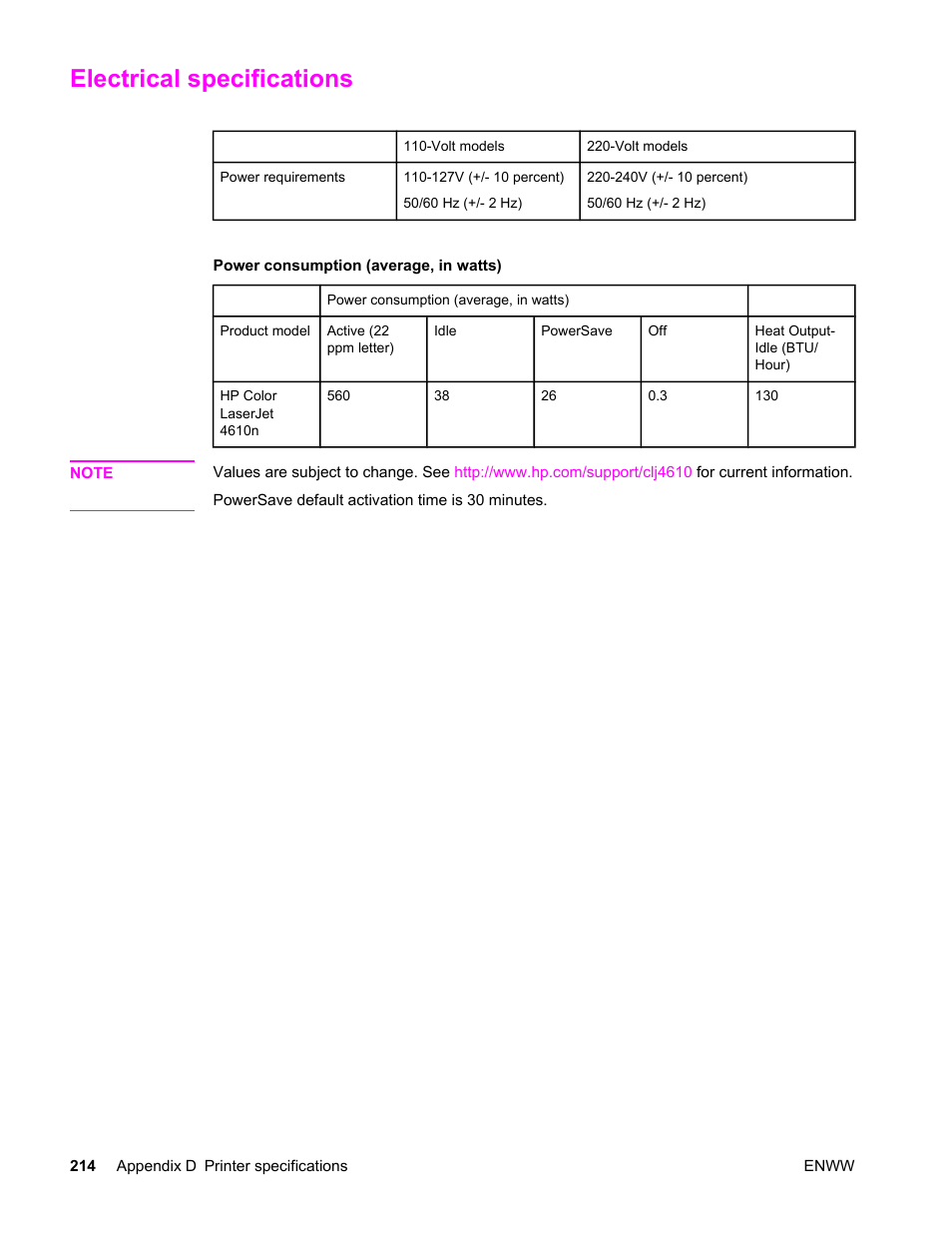 Electrical specifications | HP LaserJet 4610n User Manual | Page 226 / 246