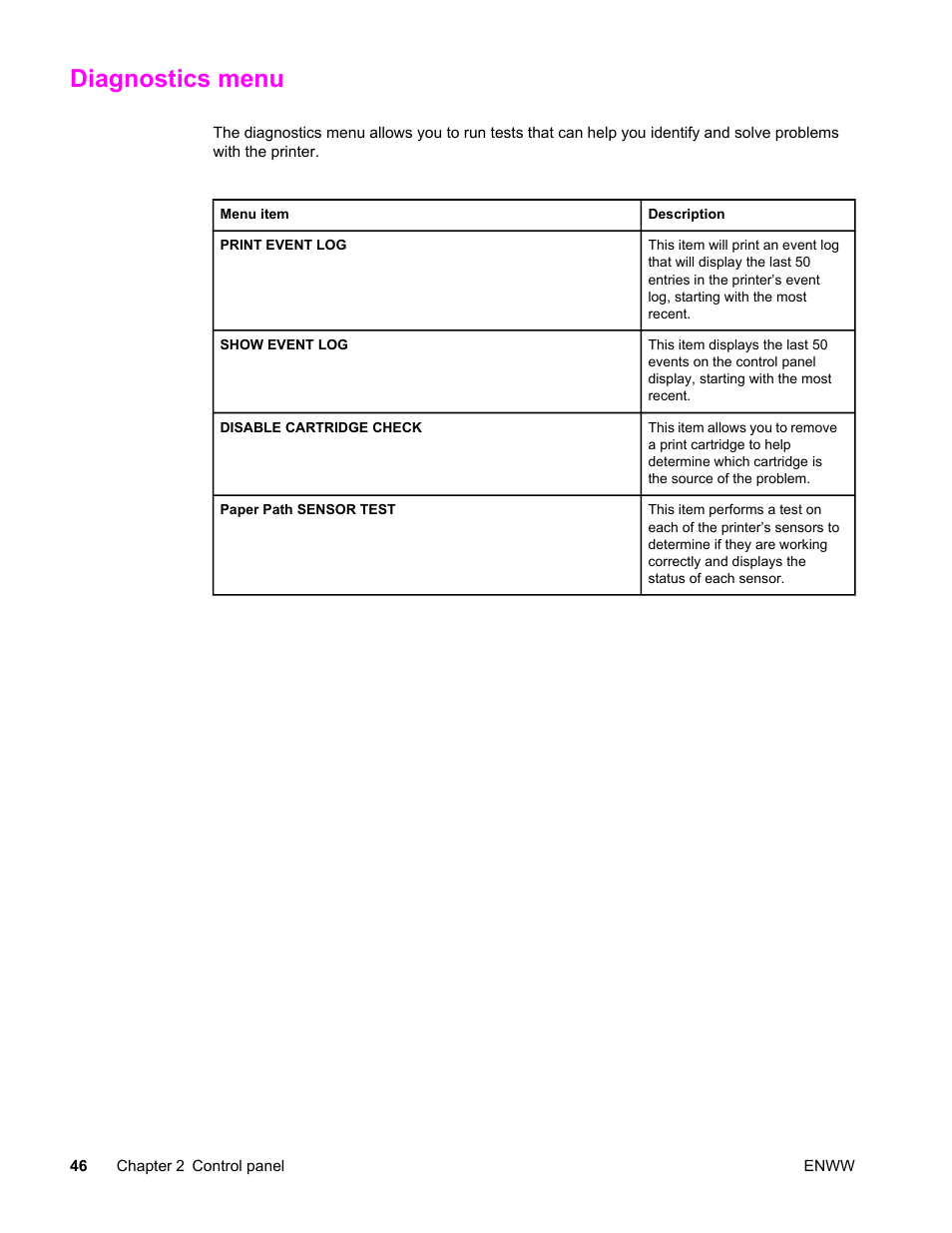 Diagnostics menu | HP LaserJet 4610n User Manual | Page 58 / 246