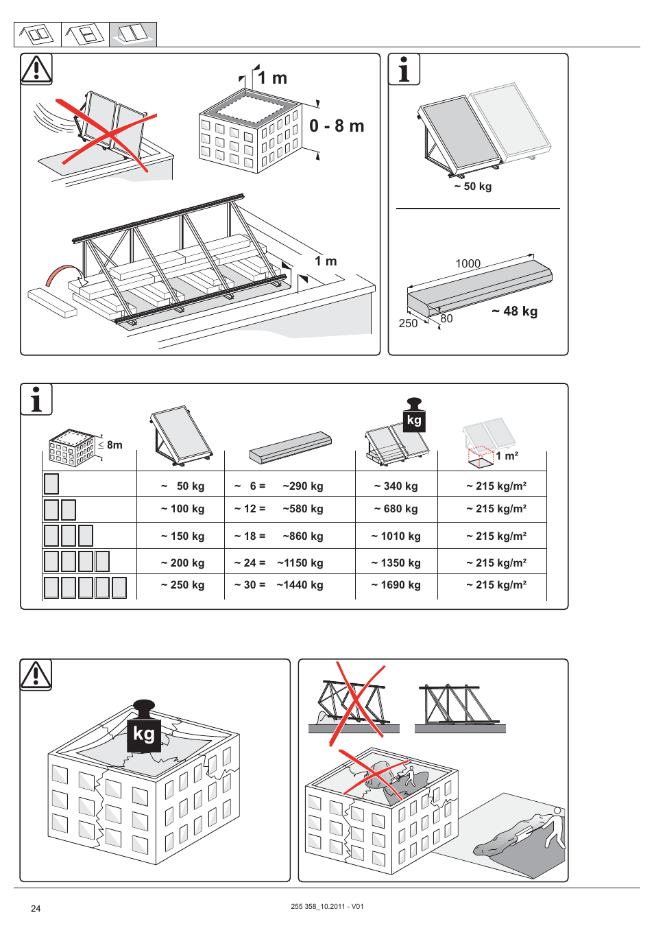 0 - 8 m 1 m | REMKO RSK 25 User Manual | Page 24 / 48