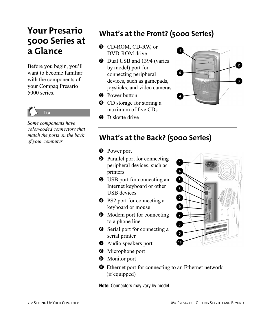Your presario 5000 series at a glance, What’s at the front? (5000 series), What’s at the back? (5000 series) | Compaq Presario Internet PC User Manual | Page 16 / 140