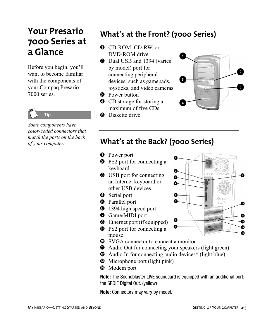 Your presario 7000 series at a glance, What’s at the front? (7000 series), What’s at the back? (7000 series) | Compaq Presario Internet PC User Manual | Page 17 / 140