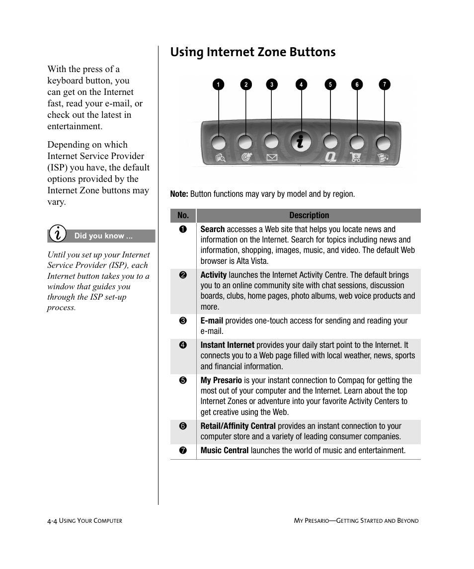 8vlqj#,qwhuqhw#=rqh#%xwwrqv | Compaq Presario Internet PC User Manual | Page 28 / 140