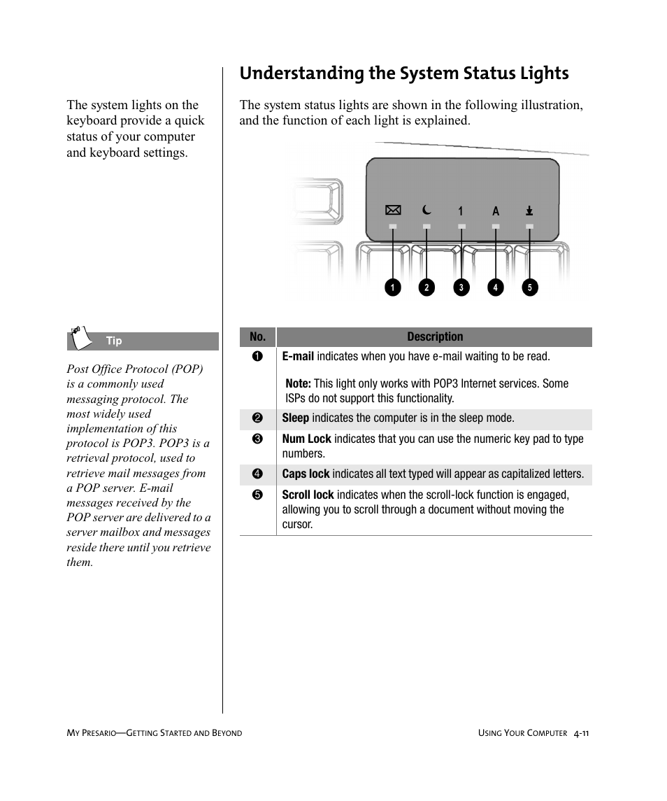 8qghuvwdqglqj#wkh#6\vwhp#6wdwxv#/ljkwv | Compaq Presario Internet PC User Manual | Page 35 / 140
