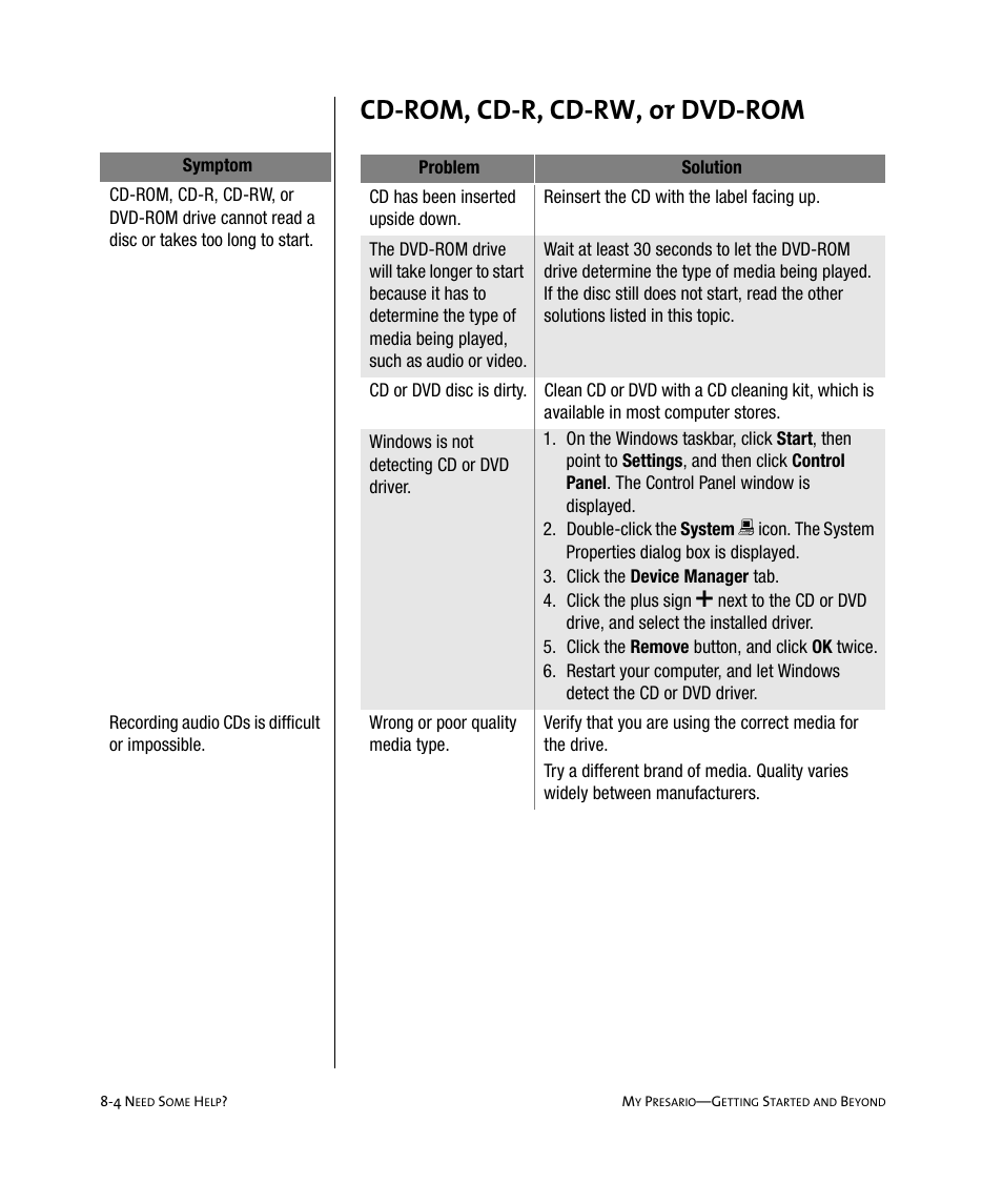 Cd-rom, cd-r, cd-rw, or dvd-rom | Compaq Presario Internet PC User Manual | Page 78 / 140