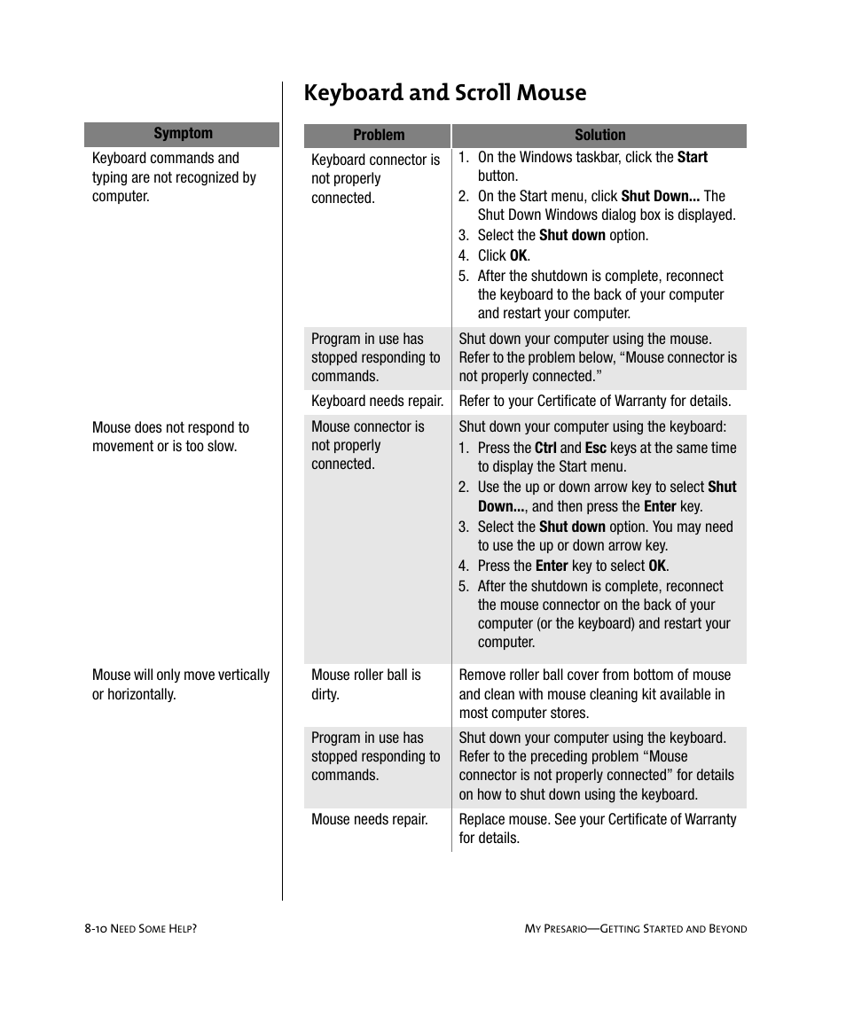 Keyboard and scroll mouse | Compaq Presario Internet PC User Manual | Page 84 / 140