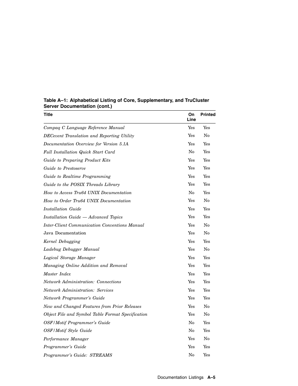 Compaq AA-RH8RD-TE User Manual | Page 73 / 84