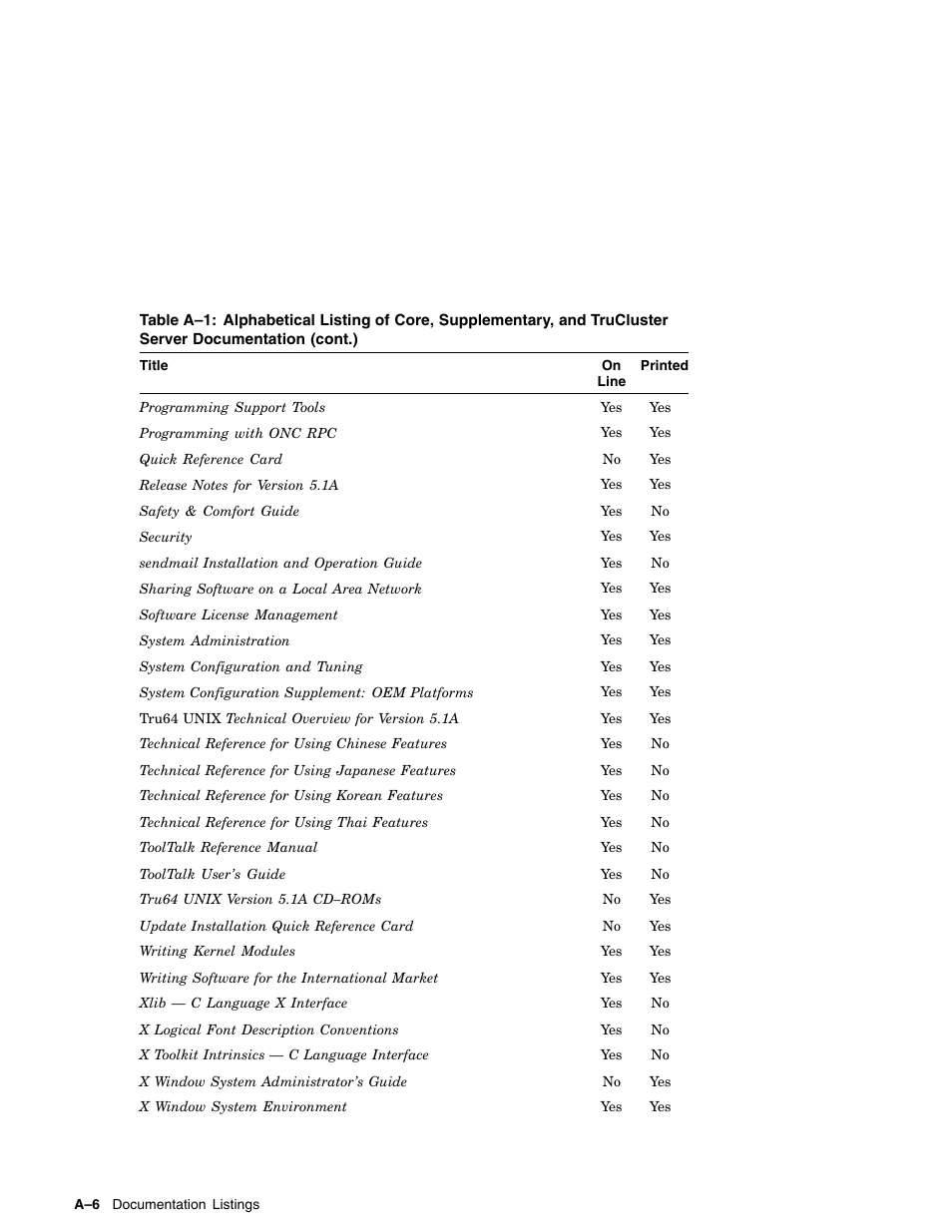 Compaq AA-RH8RD-TE User Manual | Page 74 / 84