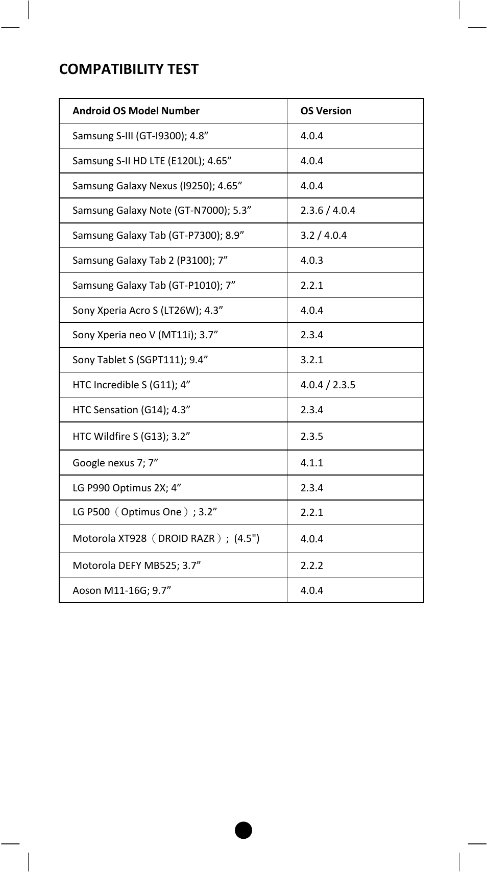 Compatibility test | Remotec BXT-120 V2.0 User Manual | Page 47 / 50