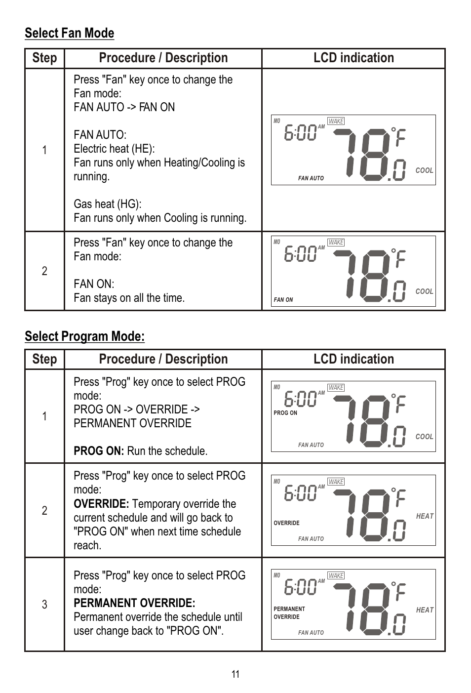 Lcd indication step procedure / description | Remotec ZTS-100 V2.04 User Manual | Page 12 / 32