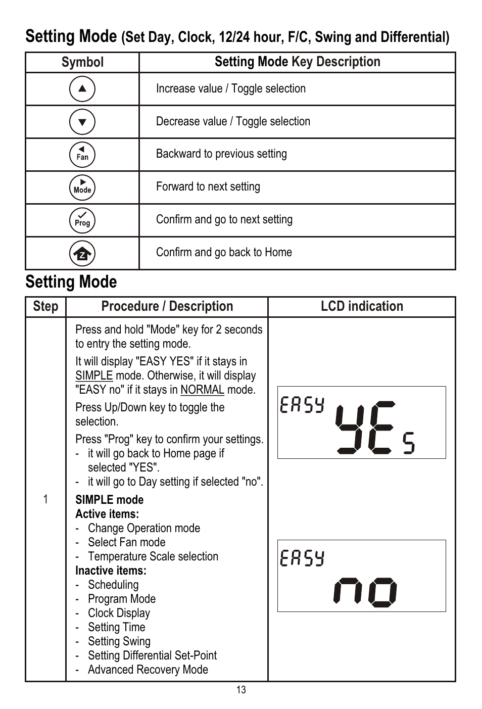 Setting mode | Remotec ZTS-100 V2.04 User Manual | Page 14 / 32