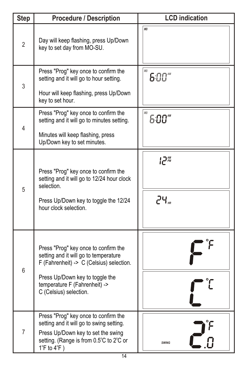 Lcd indication step, Procedure / description, Setting. (range is from 0.5 c to 2 c or | 1 f to 4 f ) 7 | Remotec ZTS-100 V2.04 User Manual | Page 15 / 32