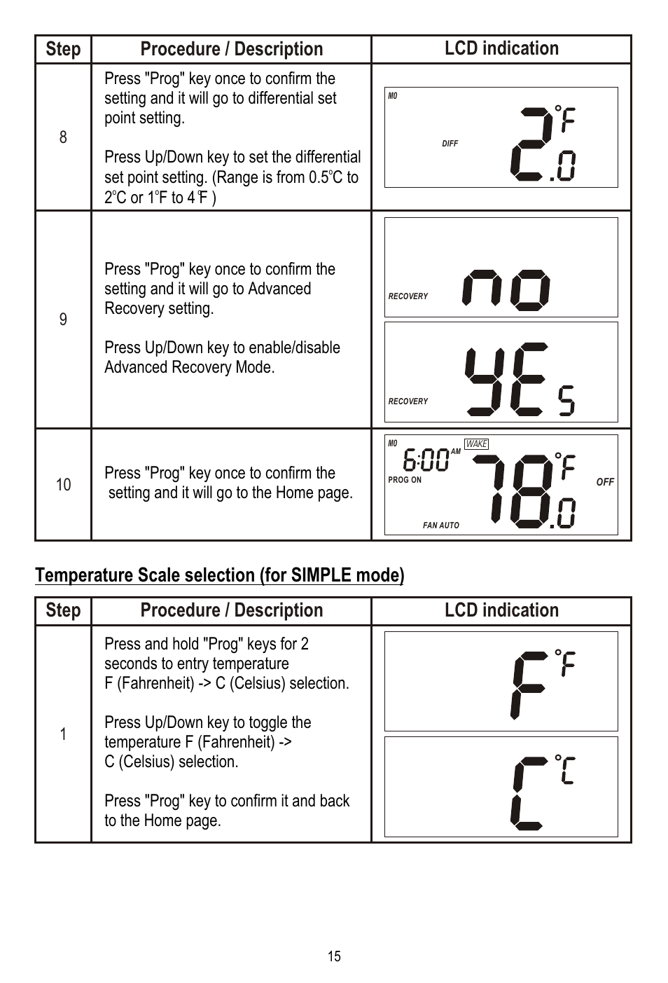 Procedure / description, Lcd indication step procedure / description, Set point setting. (range is from 0.5 c to | 2 c or 1 f to 4 f ) 8 | Remotec ZTS-100 V2.04 User Manual | Page 16 / 32