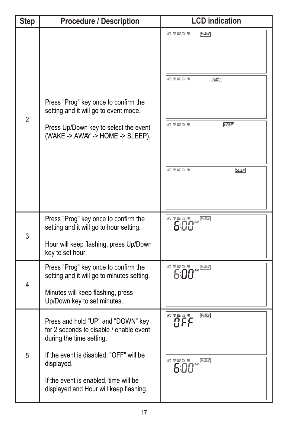 Lcd indication step procedure / description | Remotec ZTS-100 V2.04 User Manual | Page 18 / 32
