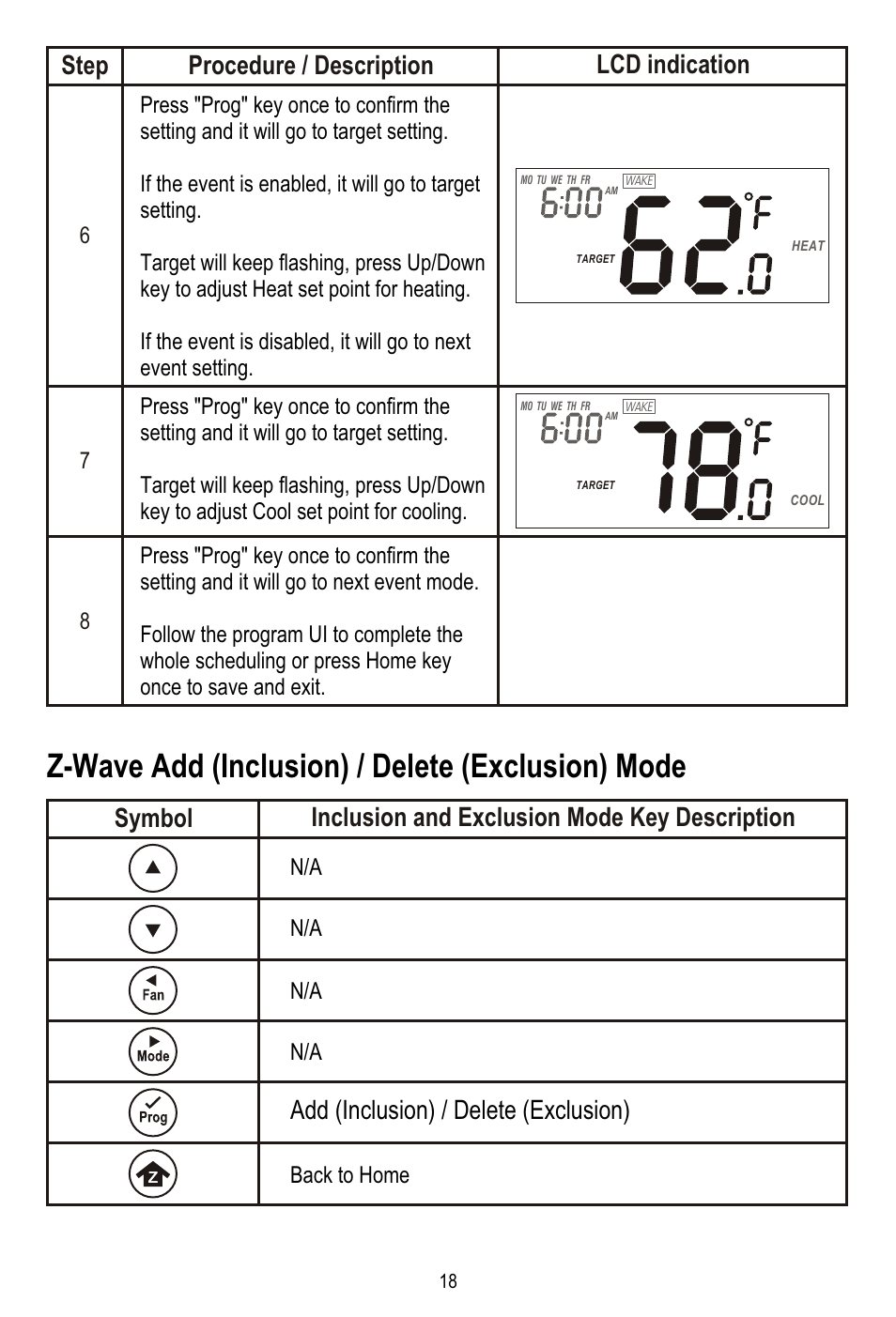 Z-wave add (inclusion) / delete (exclusion) mode, Lcd indication step procedure / description, Add (inclusion) / delete (exclusion) | Remotec ZTS-100 V2.04 User Manual | Page 19 / 32