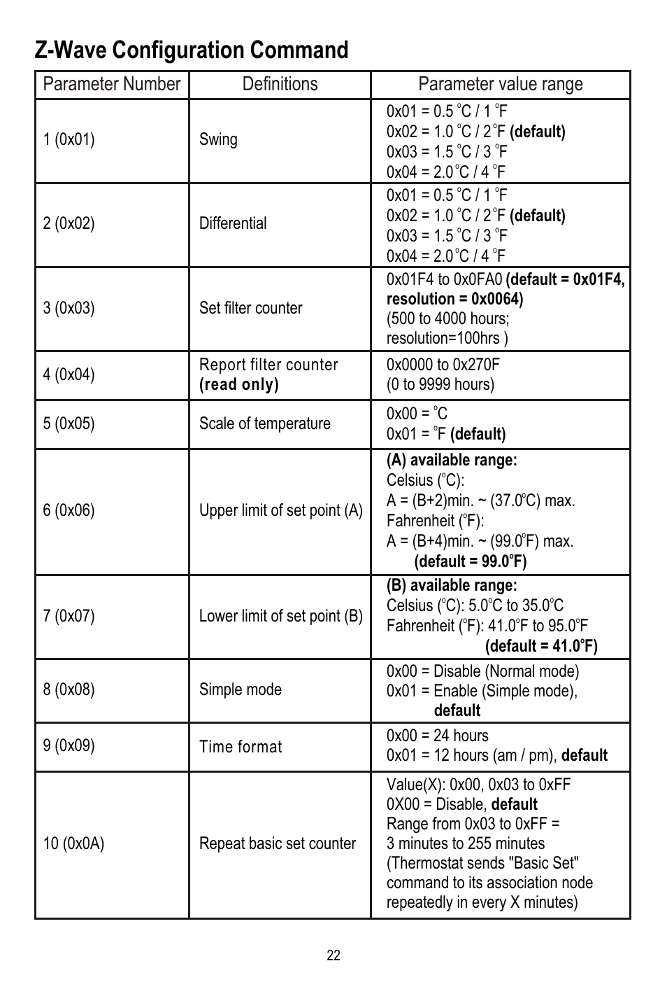 Z-wave configuration command, Parameter value range parameter number definitions, Celsius ( c) | A = (b+2)min. ~ (37.0 c) max, Fahrenheit ( f), A = (b+4)min. ~ (99.0 f) max, 0x00 = c | Remotec ZTS-100 V2.04 User Manual | Page 23 / 32