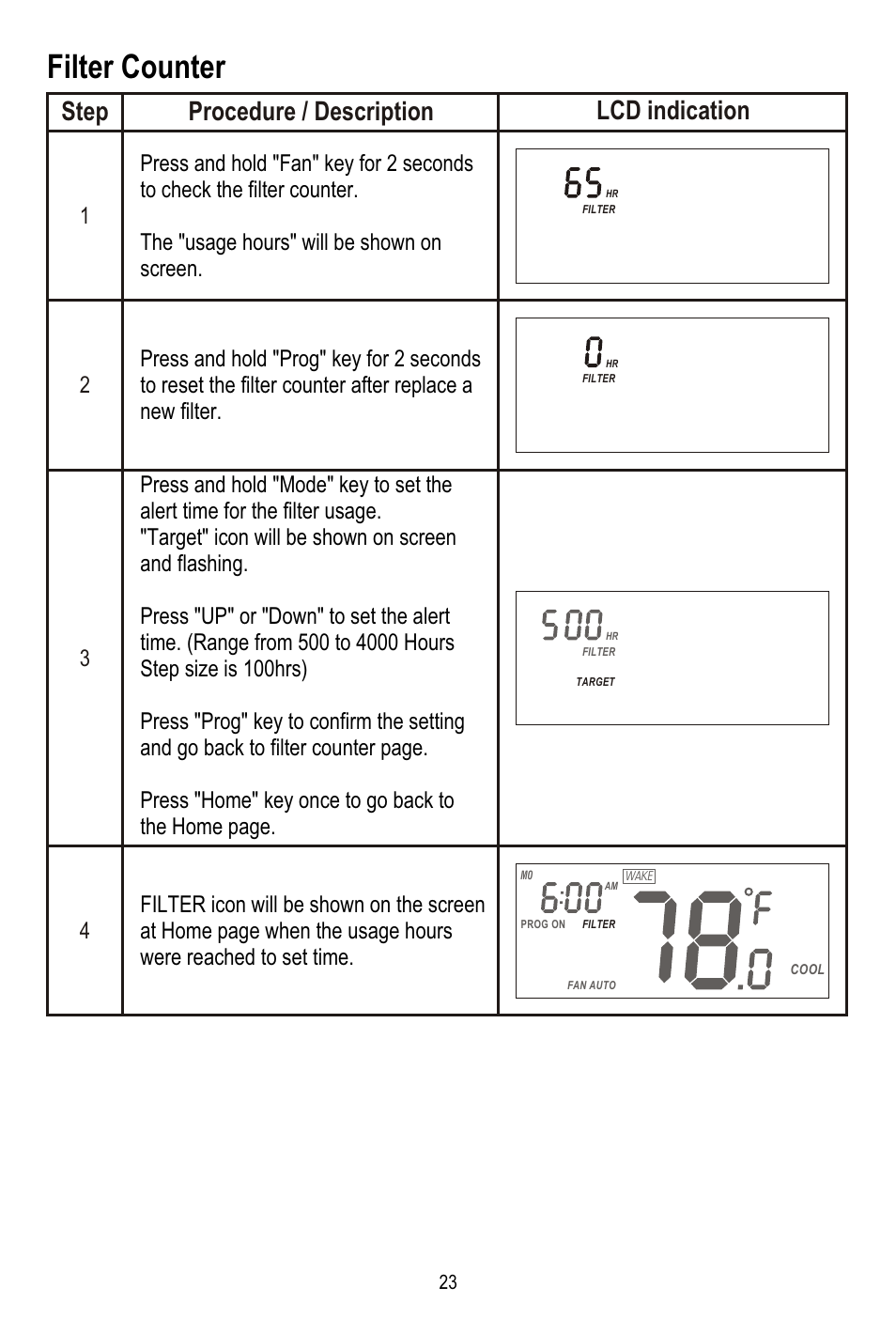 Filter counter, Lcd indication step procedure / description | Remotec ZTS-100 V2.04 User Manual | Page 24 / 32