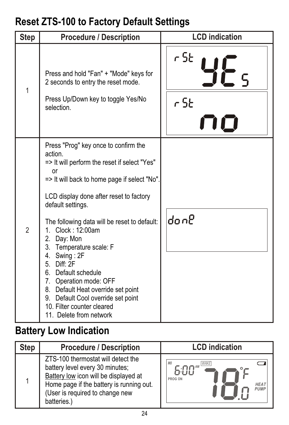 Lcd indication step procedure / description | Remotec ZTS-100 V2.04 User Manual | Page 25 / 32