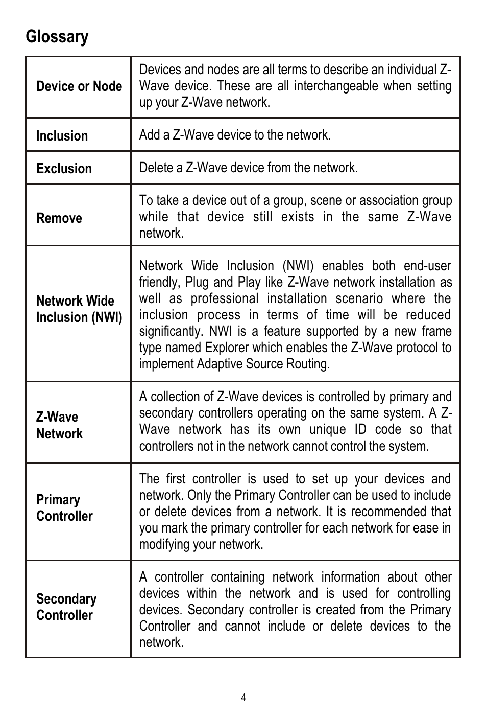 Glossary | Remotec ZTS-100 V2.04 User Manual | Page 5 / 32