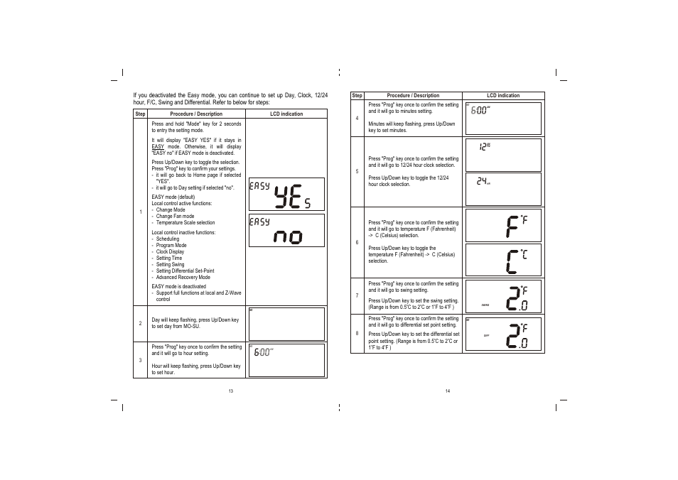 Remotec ZTS-110 V3.05 User Manual | Page 8 / 20