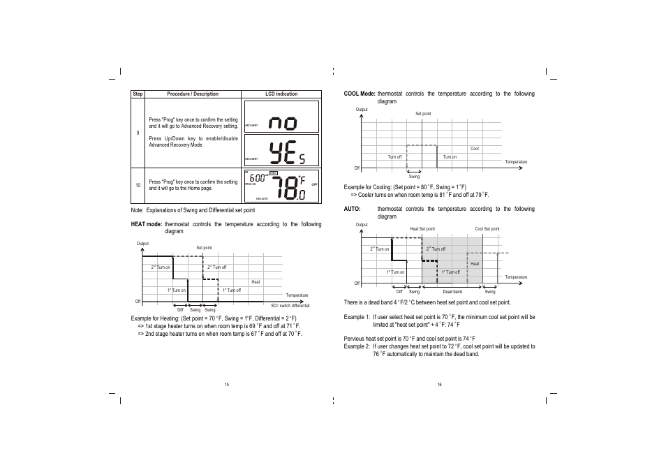 Remotec ZTS-110 V3.05 User Manual | Page 9 / 20