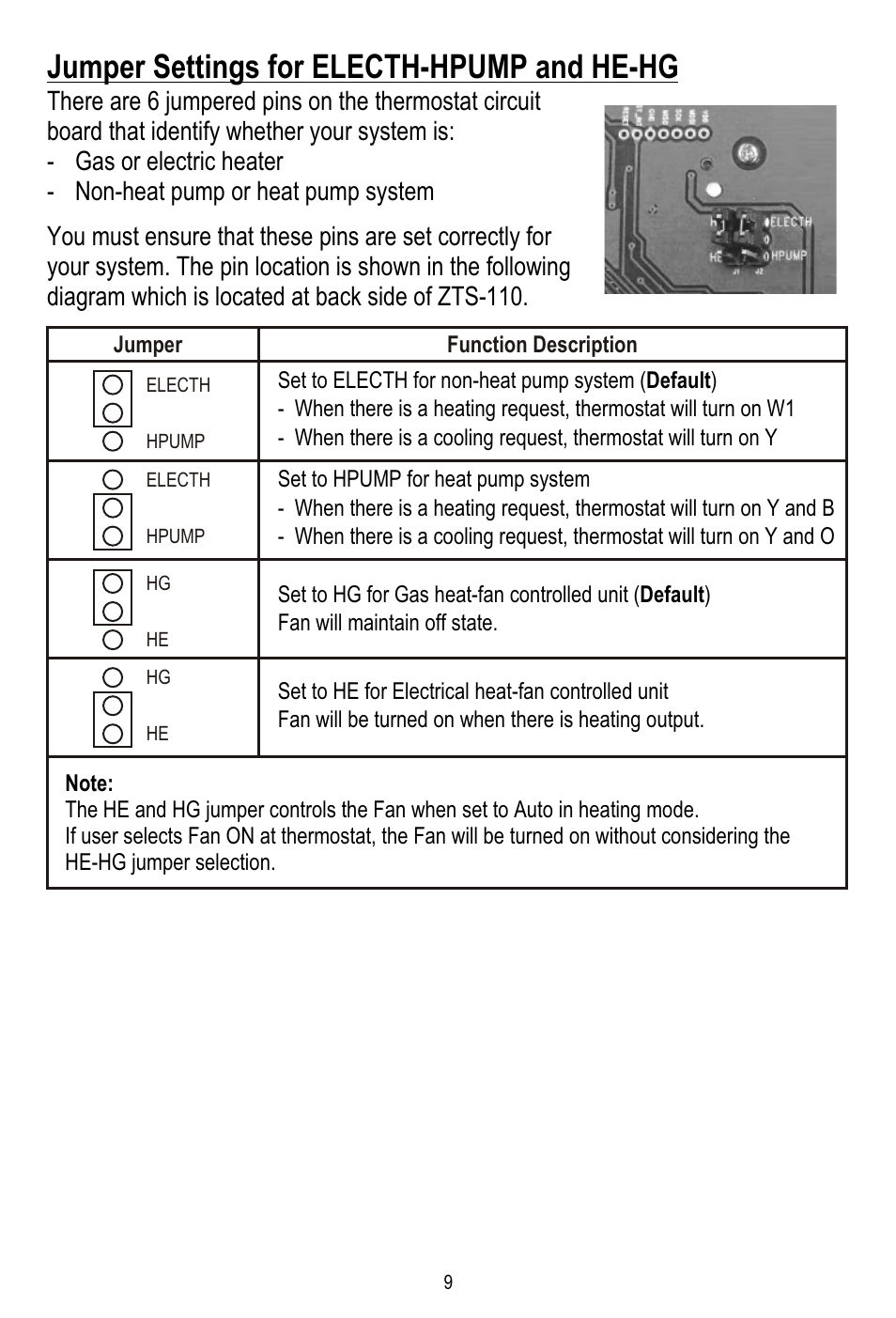 Jumper settings for electh-hpump and he-hg | Remotec ZTS-110 V3.12 User Manual | Page 10 / 40