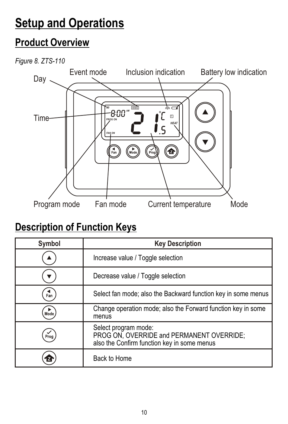 Setup and operations, Product overview, Description of function keys | Remotec ZTS-110 V3.12 User Manual | Page 11 / 40