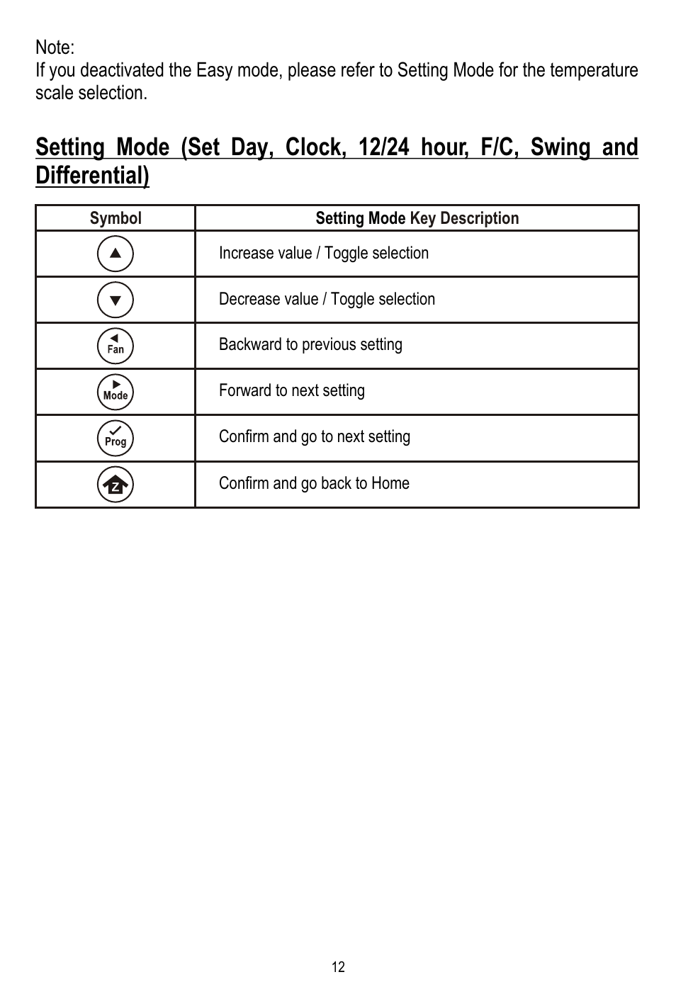 Remotec ZTS-110 V3.12 User Manual | Page 13 / 40
