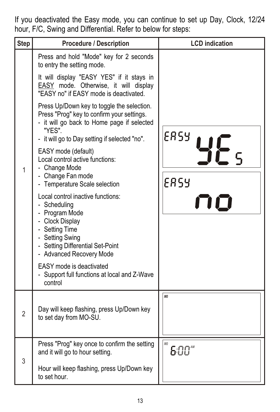 Remotec ZTS-110 V3.12 User Manual | Page 14 / 40