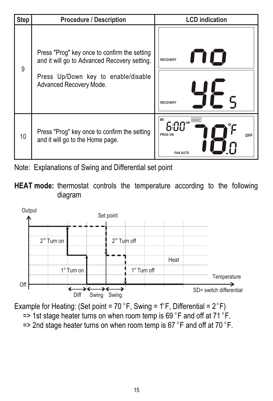 Remotec ZTS-110 V3.12 User Manual | Page 16 / 40