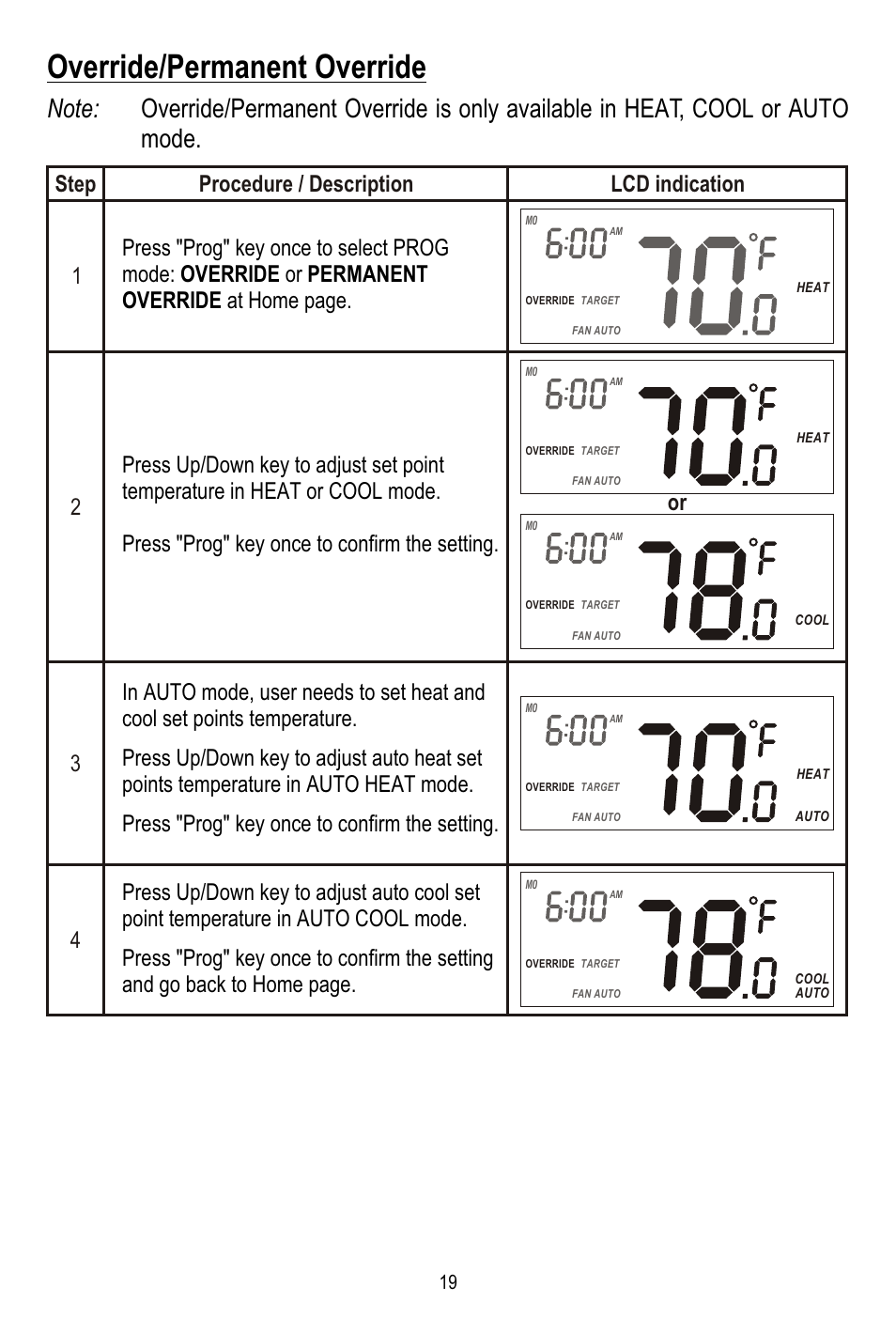 Override/permanent override | Remotec ZTS-110 V3.12 User Manual | Page 20 / 40