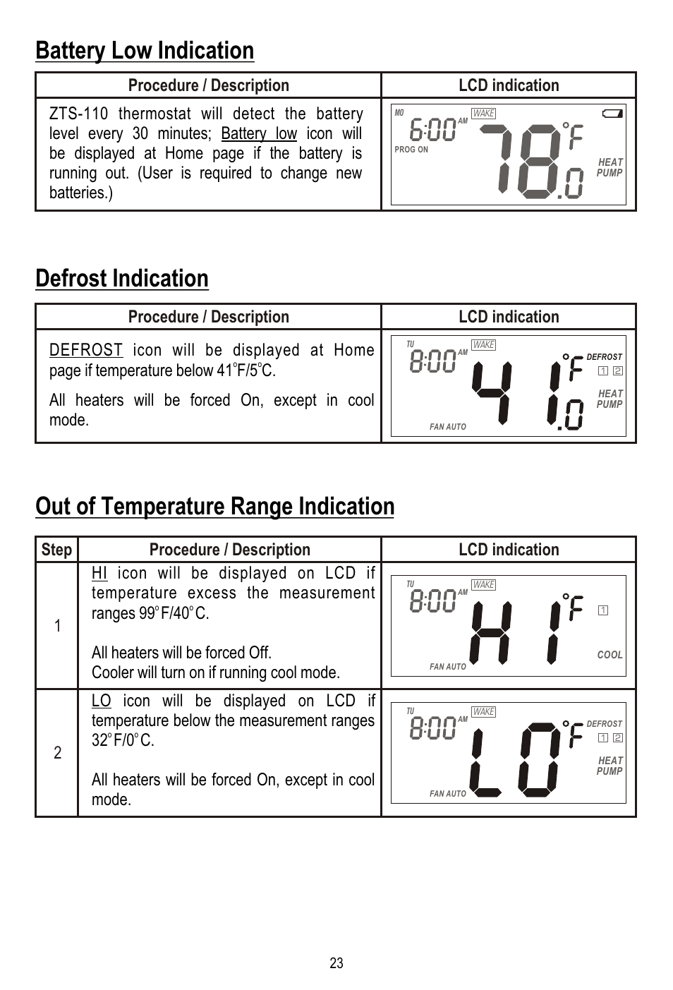 Remotec ZTS-110 V3.12 User Manual | Page 24 / 40