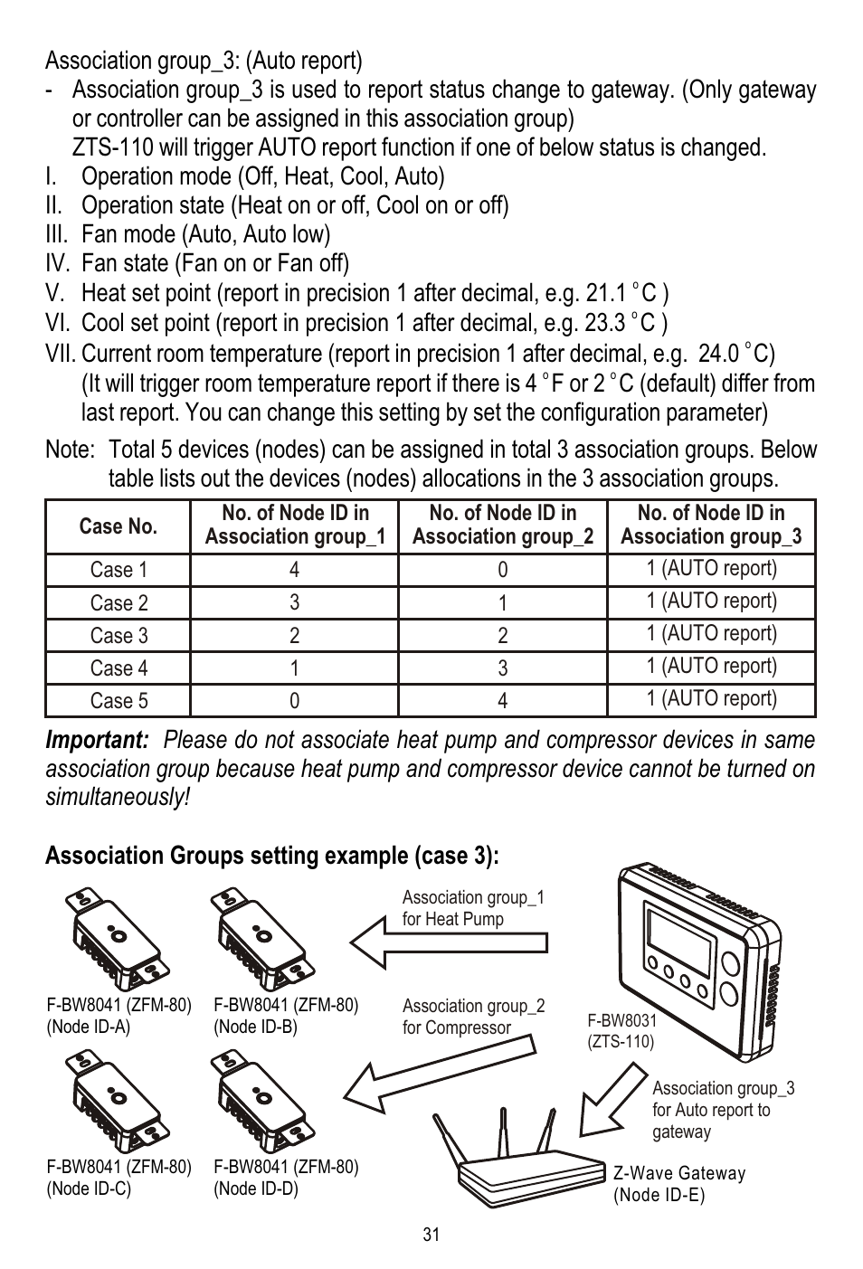 Remotec ZTS-110 V3.12 User Manual | Page 32 / 40