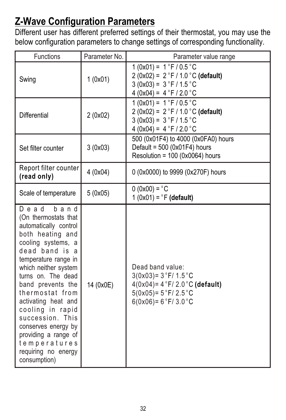 Z-wave configuration parameters | Remotec ZTS-110 V3.12 User Manual | Page 33 / 40