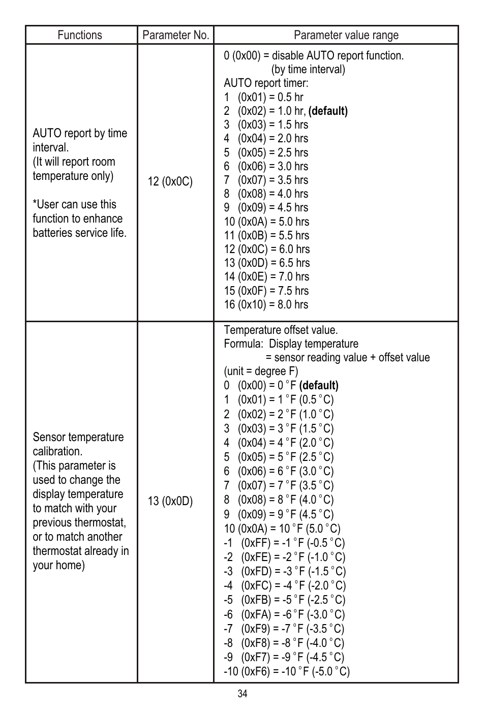 Remotec ZTS-110 V3.12 User Manual | Page 35 / 40